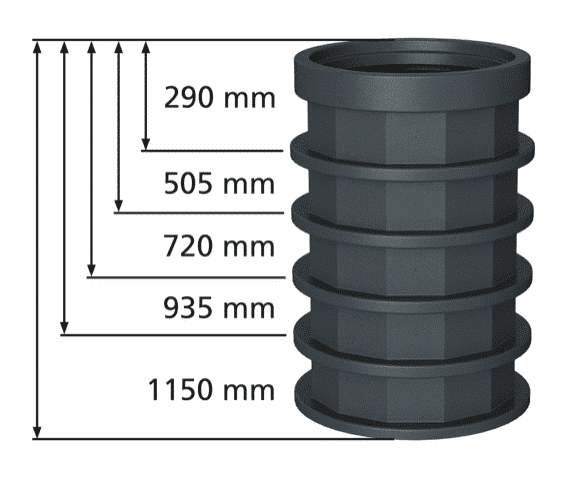 Cipax Förhöjningshals kapbar 290-1150 mm