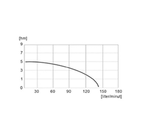 Dränkpump LPC400 Dirt