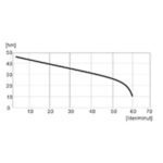 Altech Bevattningspump SUR1100 Vatten BEVATTNINGSPUMP SUR1100 ALTECH