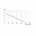 Dränkpump LPC300 Clean Avlopp DRÄNKPUMP LPC300 CLEAN ALTECH