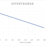 effektkurva_pump i 450331