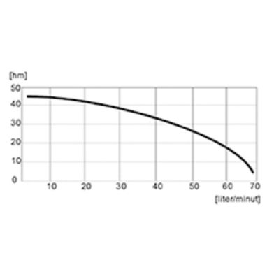 Pumpautomat PPT1100 Altech Vatten PUMPAUTOMAT PPT1100 60 LITER ALTECH