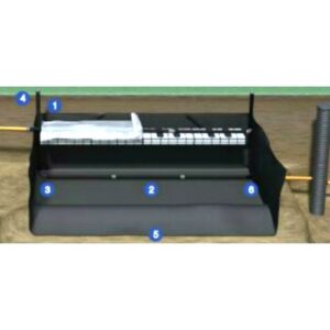 Tätt markbäddspaket modulinfiltration exkl brunn, Altech Avlopp ALTECH TÄTT MARKBÄDDSPAKET MODULINFILTRATION, BDT+KL, 1*10 METER/2*5 METER