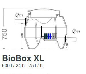 BioBox XL