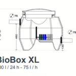 BioBox XL Avlopp BioBox XL –  Flexibla BDT- gråvattenrenare för ditt fritidshus