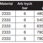 559146_medium_rostfri_hydrofor_graf