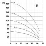Debe 4" A-B pumppaket Vatten Svensktillverkad och handbyggd pump med 5 års garanti