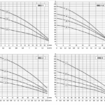 Debe DB3 Pumpdrive 1x230V max 9A Vatten Njut av lyxen av konstant tryck ur dina vattenkranar