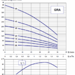 Debe Djupbrunnspump 4"