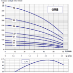 Debe Djupbrunnspump 4"