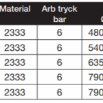 Debe Hydrofor rostfri Vatten Debes hydroforer finns lagerförda i storlekar från 150L upp till 500L