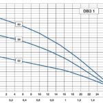 Debe pumppaket 3" blåkabel med skydd 3x400V Vatten Svenskmonterad och provkörd pump med 2 års garanti