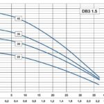 Debe pumppaket 3" blåkabel med skydd 3x400V Vatten Svenskmonterad och provkörd pump med 2 års garanti