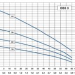 Debe pumppaket 3" blåkabel med skydd 3x400V Vatten Svenskmonterad och provkörd pump med 2 års garanti