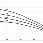 Debe Universalpump Vatten Smidig och kompakt dränkbar universalpump från Debe