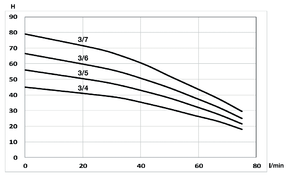 Debe Universalpump Debe Universalpump Vatten Smidig och kompakt dränkbar universalpump från Debe