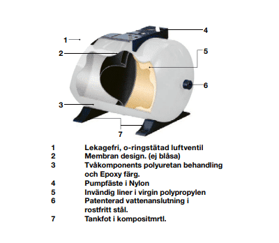 Membranhydrofor/Hydropress E.M.S