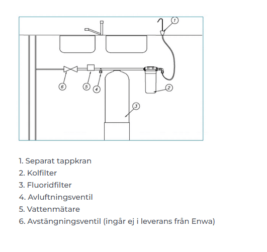 Enwa Fluoridfilter