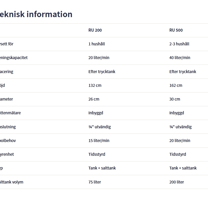 Uranfilter RU AquaGruppen