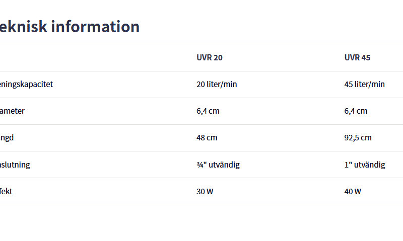 UV-Filter / Bakteriefilter UVR AquaGruppen