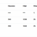 Debe Arsenikfilter Ferrix Vatten Debes arsenikfilter Ferrix ser till att vattnet renas från arsenik