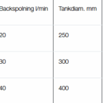 Debe ECO pH höjande filter Vatten Debes Eco pH höjer pH-värdet och förhindrar slitage