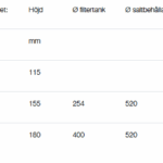 Debe Kombifilter Vatten Detta filter ser till att vattnet blir rent ifrån järn, mangan, hårdhet, humus (COD) och ammonium