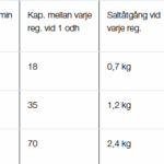 Debe Mjukvattenfilter/avhärdningsfilter Vatten Debes avhärdningsfilter reducerar kalkhalten i vattnet