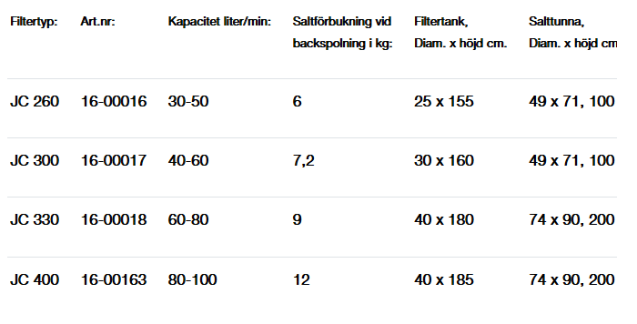 Debe Mjukvattenfilter/avhärdningsfilter Debe Mjukvattenfilter/avhärdningsfilter Vatten Debes avhärdningsfilter reducerar kalkhalten i vattnet
