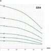 E.M.S. Djupvattenpump DX 4 – 4” 1X230V & 3X400V Vatten E
