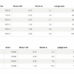 E.M.S. Djupvattenpump DX 4 – 4” 1X230V & 3X400V Vatten E