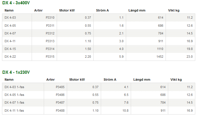 E.M.S. Djupvattenpump DX 4 – 4” 1X230V & 3X400V E.M.S. Djupvattenpump DX 4 – 4” 1X230V & 3X400V Vatten E