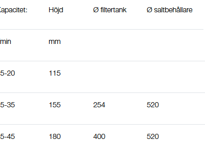 Debe Kombifilter