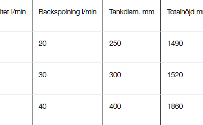 Debe Järn- och manganfilter