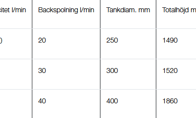 Debe ECO pH höjande filter