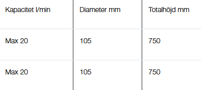 Debe Syresättning/luftning