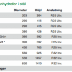 Membranhydrofor/Hydropress E.M.S Vatten Membranhydroforer stående, liggande och för pumpmontage E