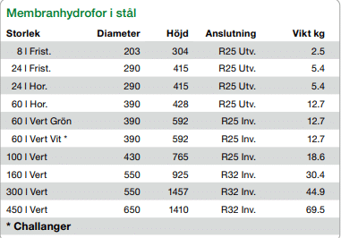 Membranhydrofor/Hydropress E.M.S Membranhydrofor/Hydropress E.M.S Vatten Membranhydroforer stående, liggande och för pumpmontage E