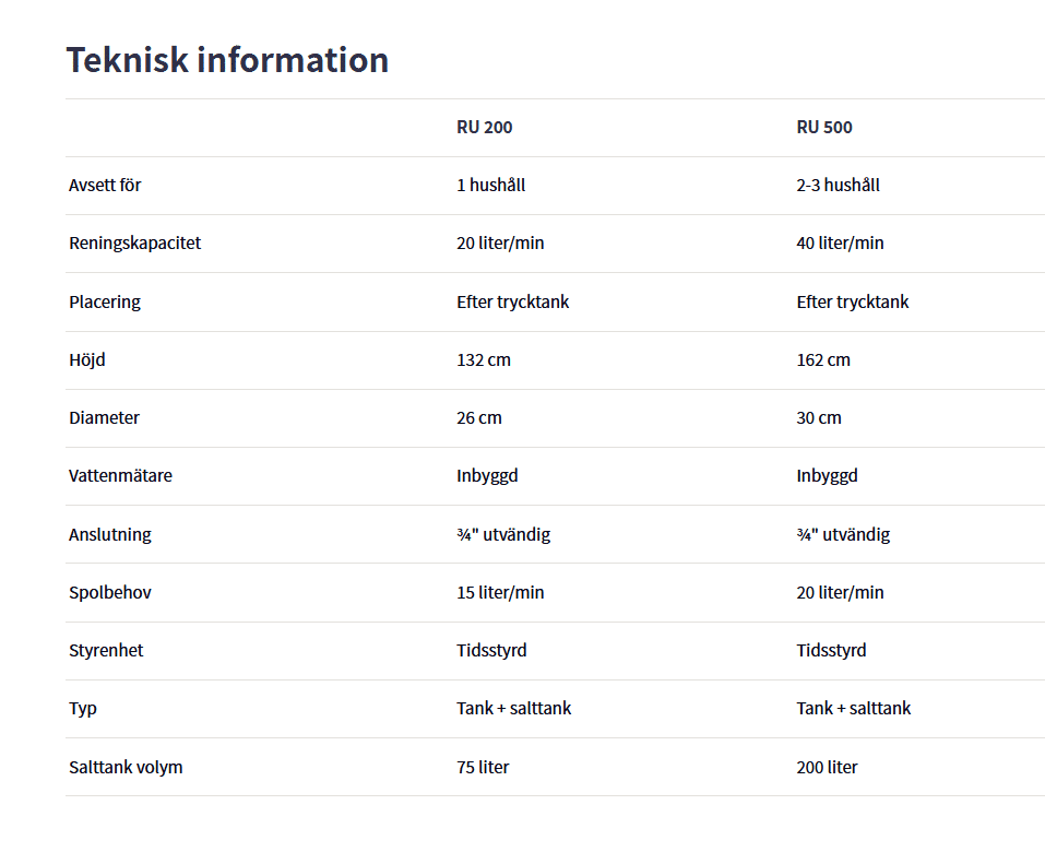 Uranfilter RU AquaGruppen Uranfilter RU AquaGruppen Vatten URANFILTER RU FRÅN AQUAGRUPPEN