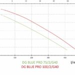 DGBLUE PRO 75-100_2_G40V(H)