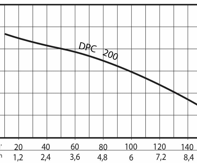 LÄNSPUMP DPC 200/10 INT. AUT