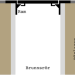 Lätt brunnslock 580-670 A15 i gjutjärn Avlopp Lätt brunnslock 580-670 A15 i gjutjärn