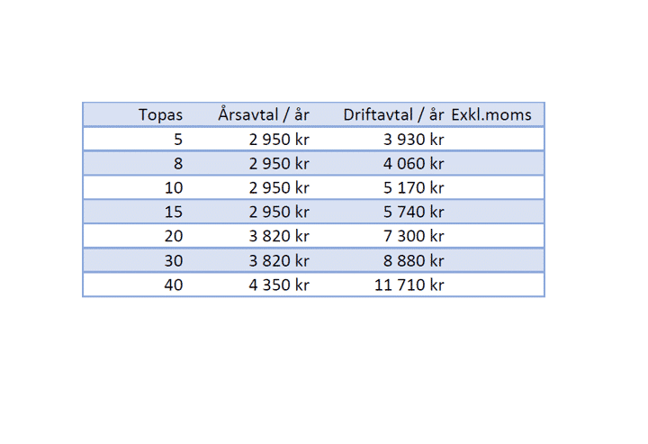 Serviceavtal Topas Vatten Serviceavtal Topas Vatten Minireningsverk Priser och Info om Serviceavtal från Topas Vatten