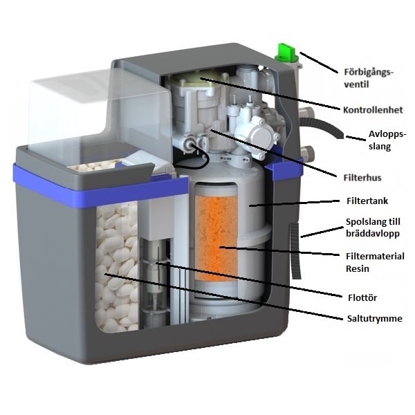 Callidus Delta Simplex