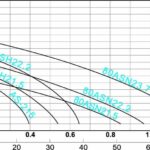 Byggpump AS-215 AVLOPPSPUMPAR Läns/Byggpump i robust konstruktion för professionellt bruk