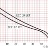 JETPUMP ECC 24 JET