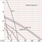 RINGPUMP ENM 25S Brunnspumpar (grävd brunn) Specialpumpar av ringpumpstyp