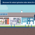 Vestelli Biorenare - BDT Avlopp Biorenare – BDT avloppssystem i alla storlekar, både för fast- som för fritidsboende