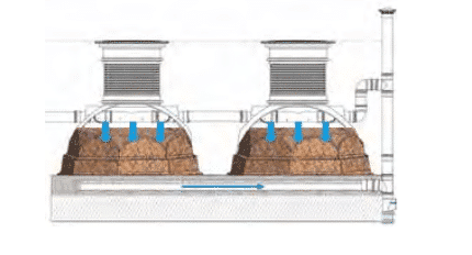 Kompakt kokosbädd 10 PE efterpolering