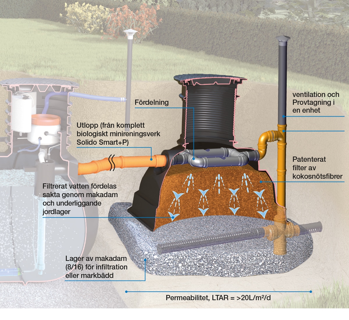 Kompakt kokosbädd 5 PE efterpolering